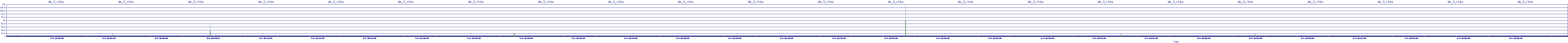 /2025/05/03/16/dm_3_rkbs.png