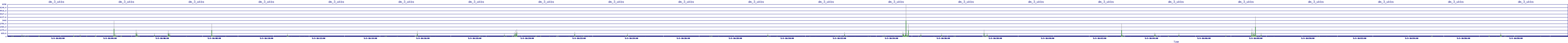 /2025/05/03/16/dm_3_wkbs.png