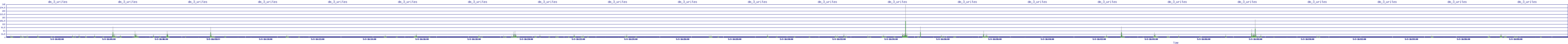 /2025/05/03/16/dm_3_writes.png
