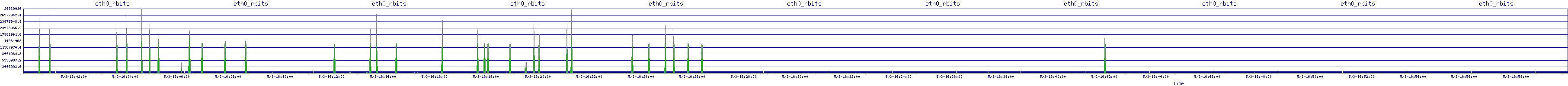 /2025/05/03/16/eth0_rbits.png