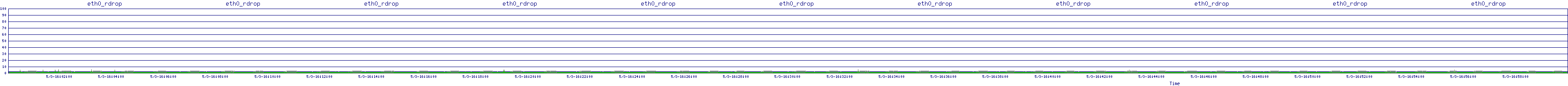 /2025/05/03/16/eth0_rdrop.png