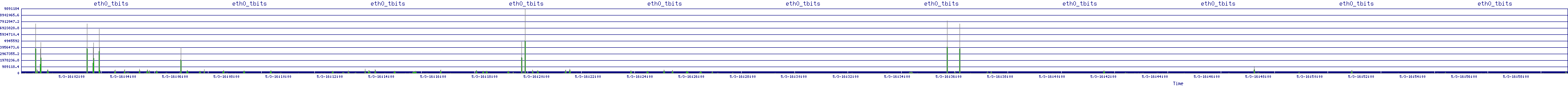 /2025/05/03/16/eth0_tbits.png