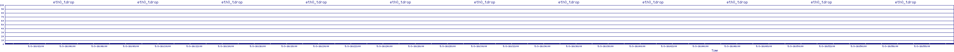 /2025/05/03/16/eth0_tdrop.png