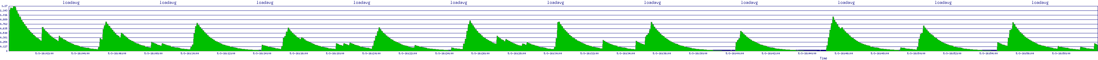 /2025/05/03/16/loadavg.png