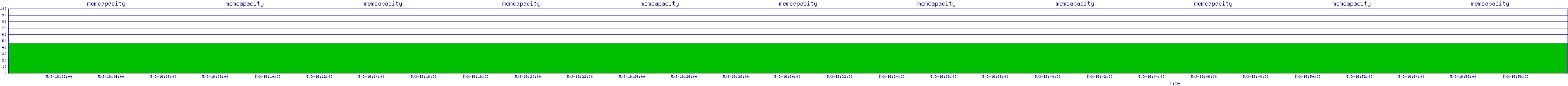 /2025/05/03/16/memcapacity.png