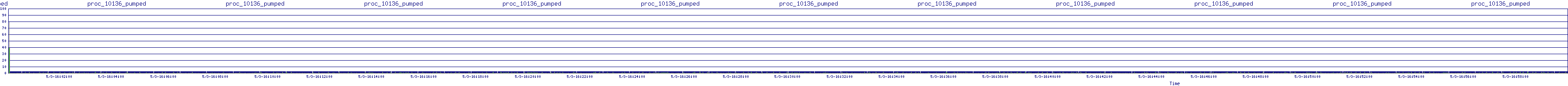 /2025/05/03/16/proc_10136_pumped.png