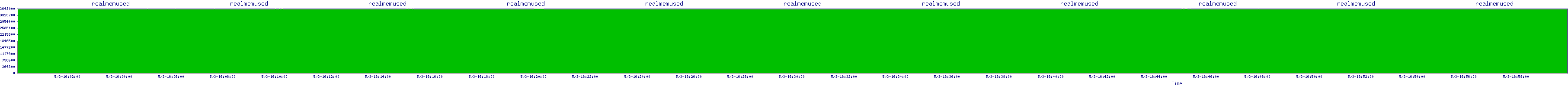 /2025/05/03/16/realmemused.png