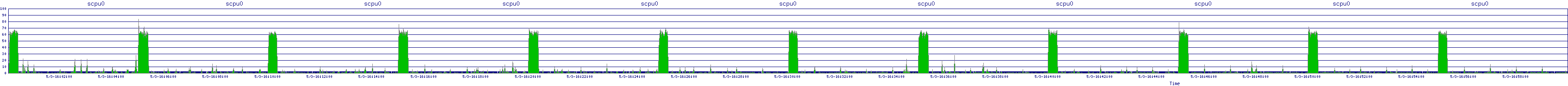 /2025/05/03/16/scpu0.png
