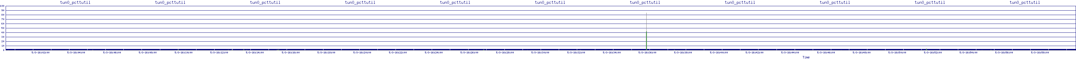 /2025/05/03/16/tun0_pcttutil.png