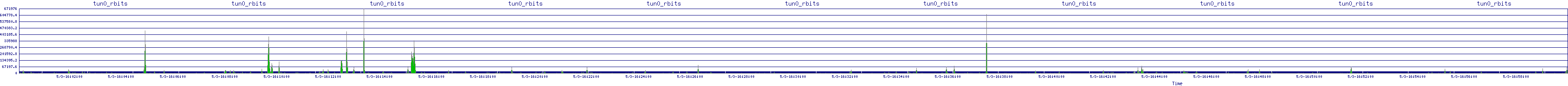 /2025/05/03/16/tun0_rbits.png