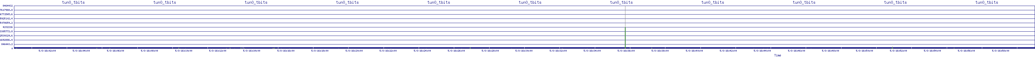 /2025/05/03/16/tun0_tbits.png