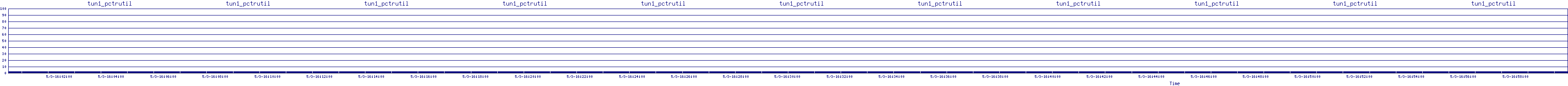 /2025/05/03/16/tun1_pctrutil.png
