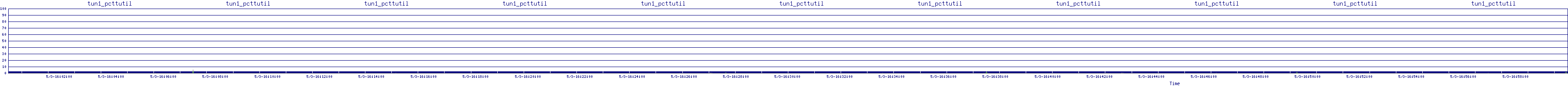 /2025/05/03/16/tun1_pcttutil.png