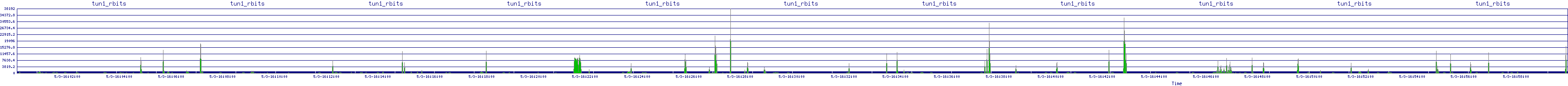 /2025/05/03/16/tun1_rbits.png