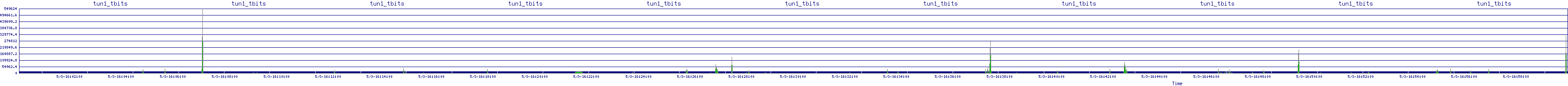/2025/05/03/16/tun1_tbits.png