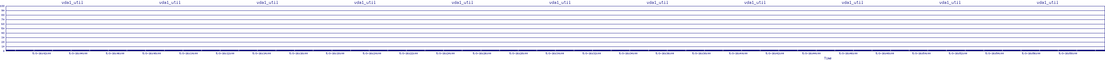 /2025/05/03/16/vda1_util.png