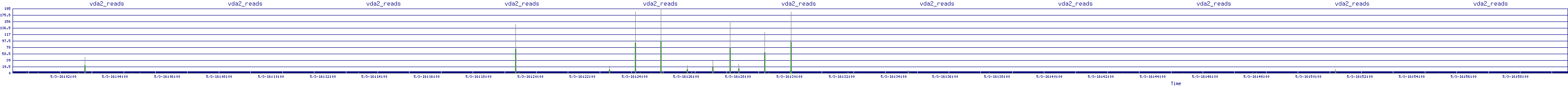 /2025/05/03/16/vda2_reads.png