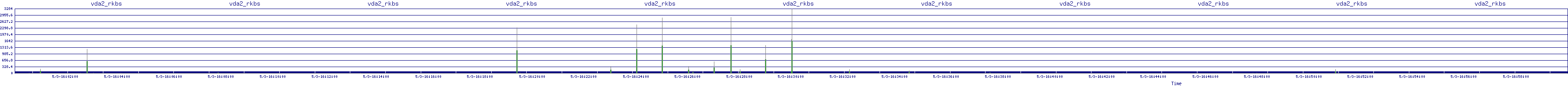 /2025/05/03/16/vda2_rkbs.png