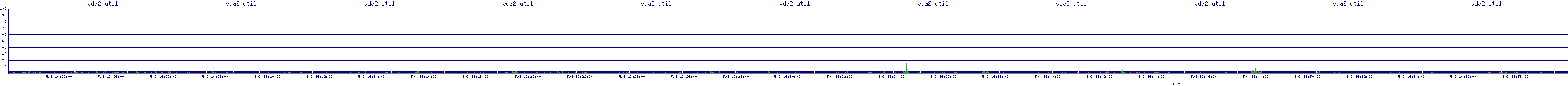 /2025/05/03/16/vda2_util.png