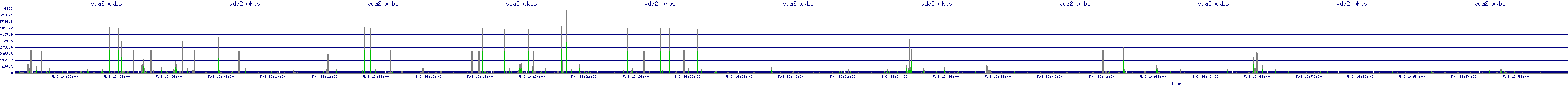 /2025/05/03/16/vda2_wkbs.png