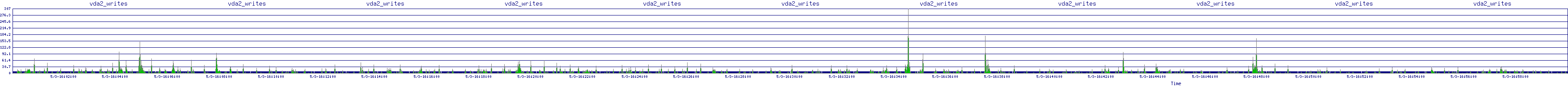 /2025/05/03/16/vda2_writes.png