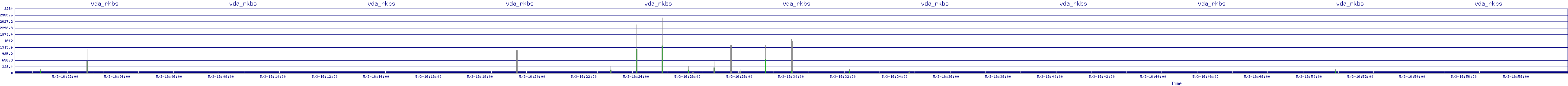 /2025/05/03/16/vda_rkbs.png