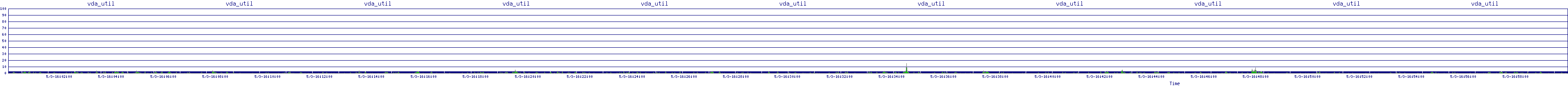 /2025/05/03/16/vda_util.png