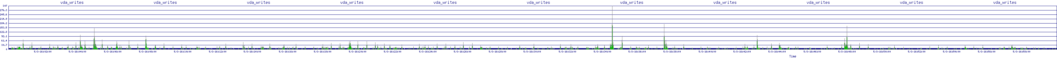 /2025/05/03/16/vda_writes.png