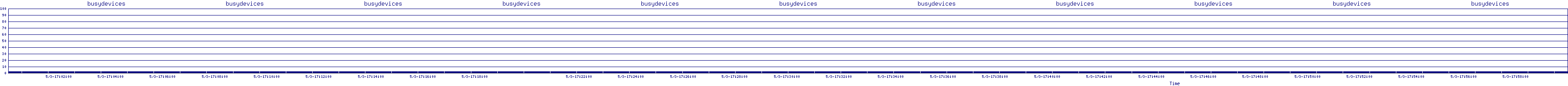 /2025/05/03/17/busydevices.png