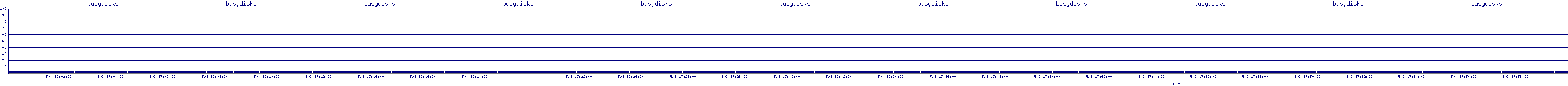 /2025/05/03/17/busydisks.png