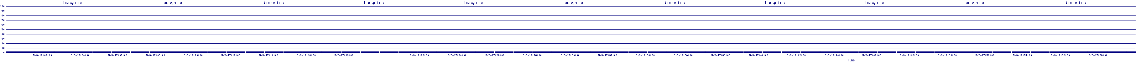 /2025/05/03/17/busynics.png