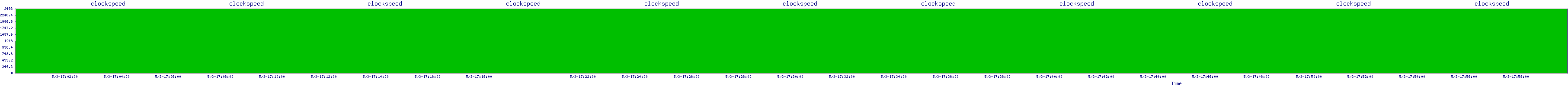 /2025/05/03/17/clockspeed.png