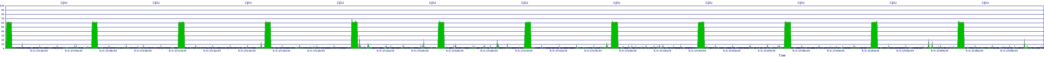 /2025/05/03/17/cpu.png