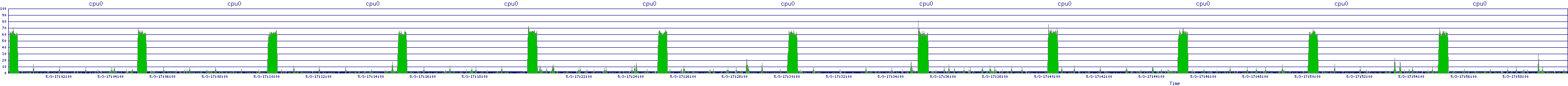 /2025/05/03/17/cpu0.png