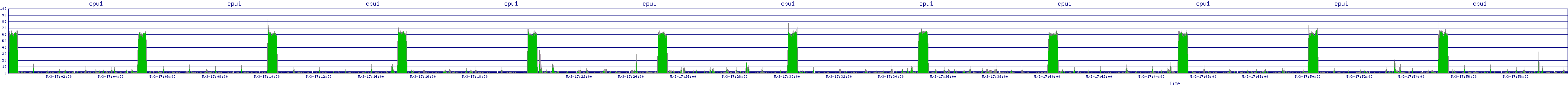 /2025/05/03/17/cpu1.png