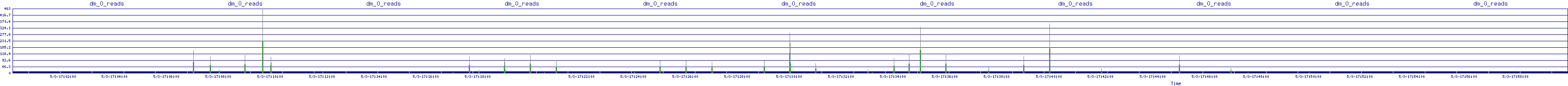 /2025/05/03/17/dm_0_reads.png