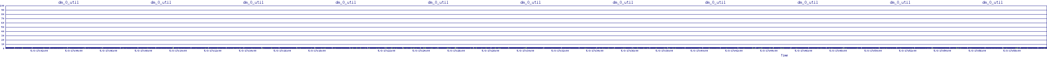 /2025/05/03/17/dm_0_util.png