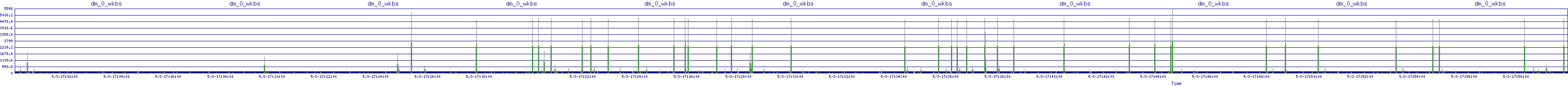/2025/05/03/17/dm_0_wkbs.png