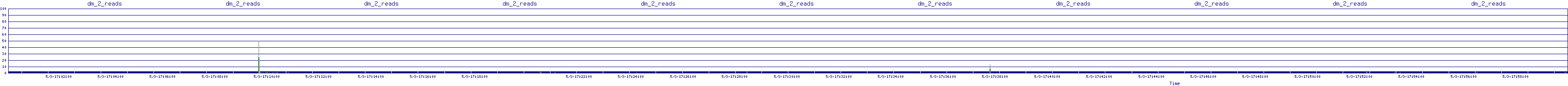 /2025/05/03/17/dm_2_reads.png
