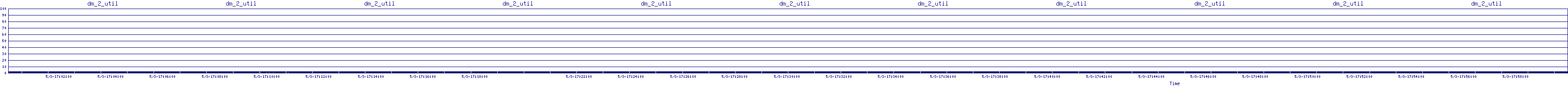 /2025/05/03/17/dm_2_util.png