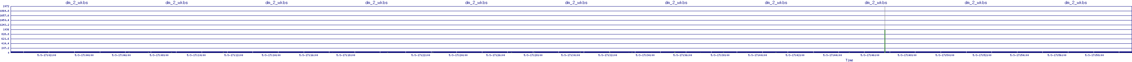 /2025/05/03/17/dm_2_wkbs.png