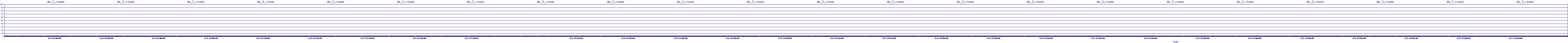 /2025/05/03/17/dm_3_reads.png