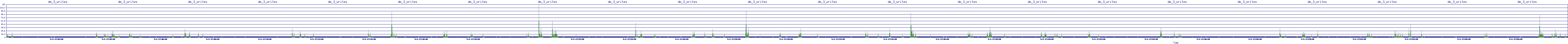 /2025/05/03/17/dm_3_writes.png