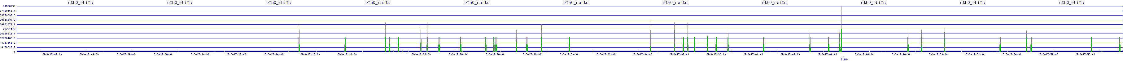 /2025/05/03/17/eth0_rbits.png
