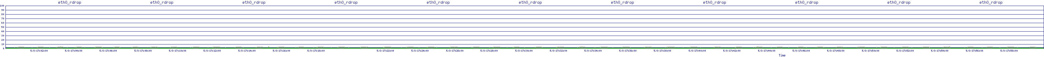 /2025/05/03/17/eth0_rdrop.png