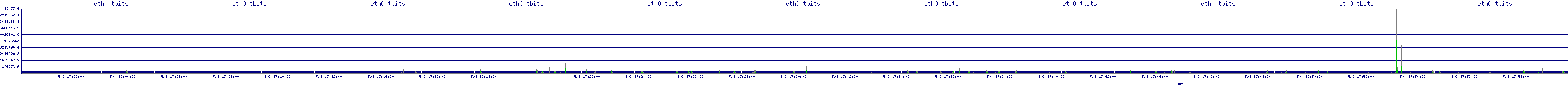 /2025/05/03/17/eth0_tbits.png