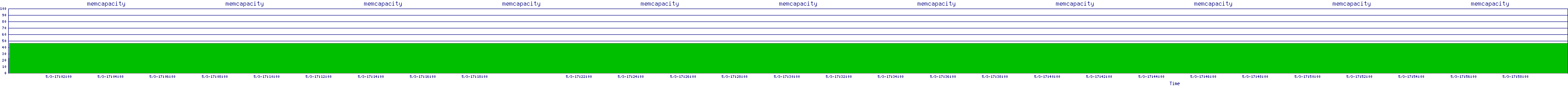 /2025/05/03/17/memcapacity.png