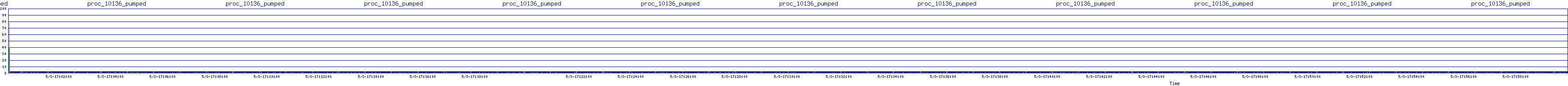 /2025/05/03/17/proc_10136_pumped.png