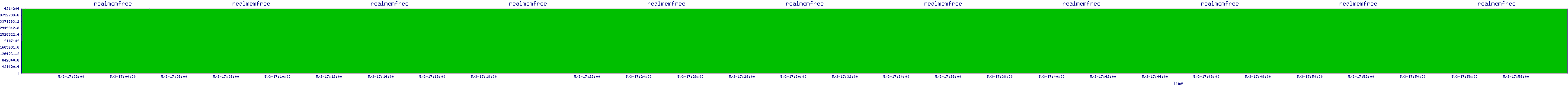 /2025/05/03/17/realmemfree.png