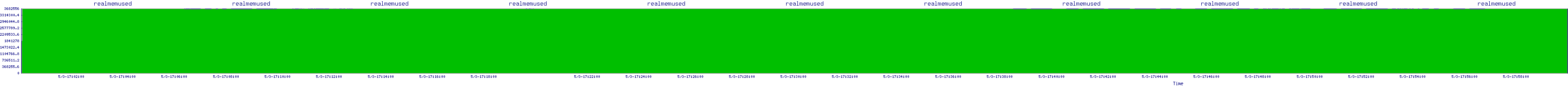 /2025/05/03/17/realmemused.png